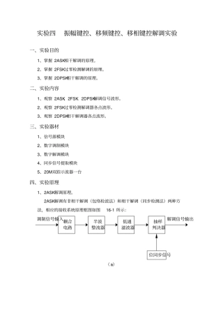 通信原理试验