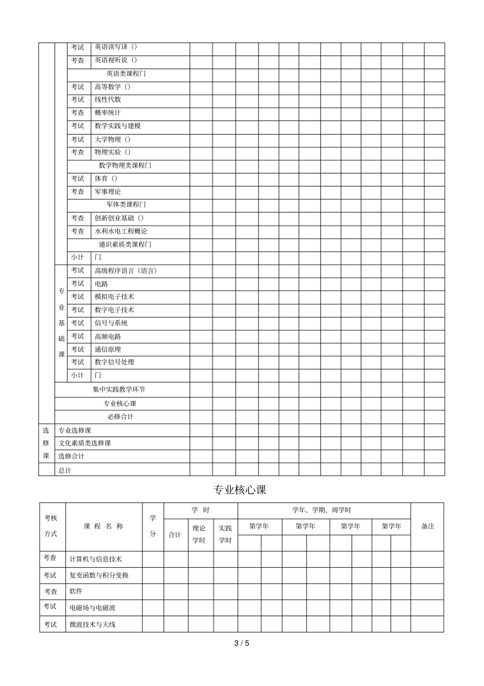 通信工程专业培养方案_第3页