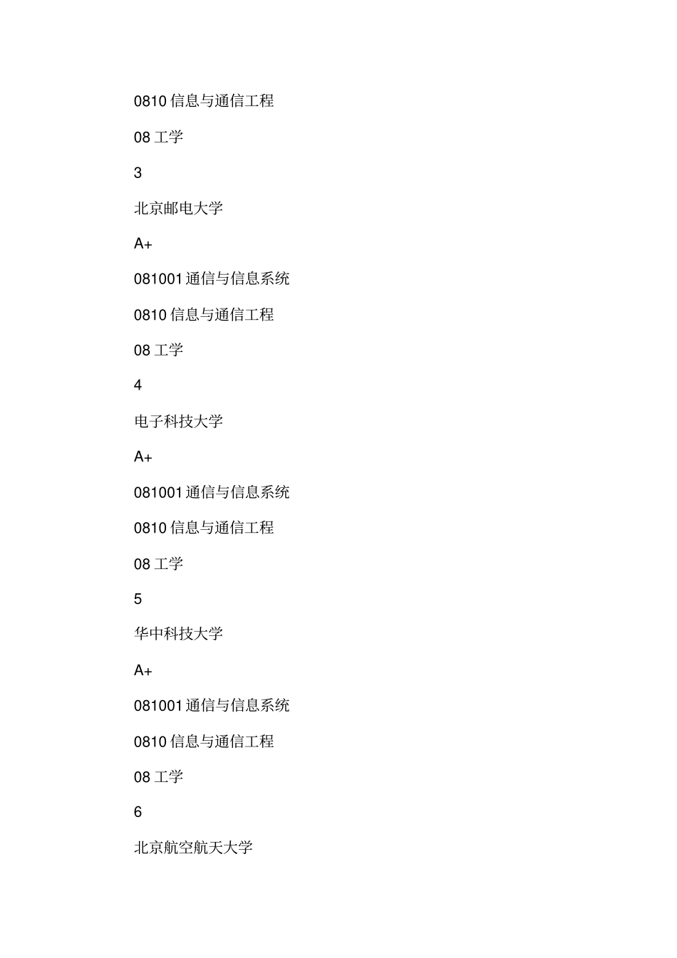 通信工程专业全国排名_第2页