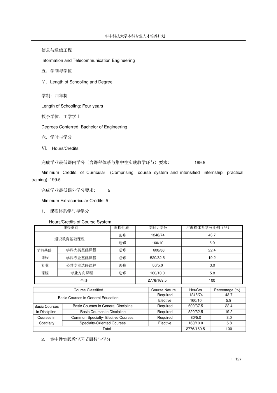通信工程专业本科培养计划_第3页