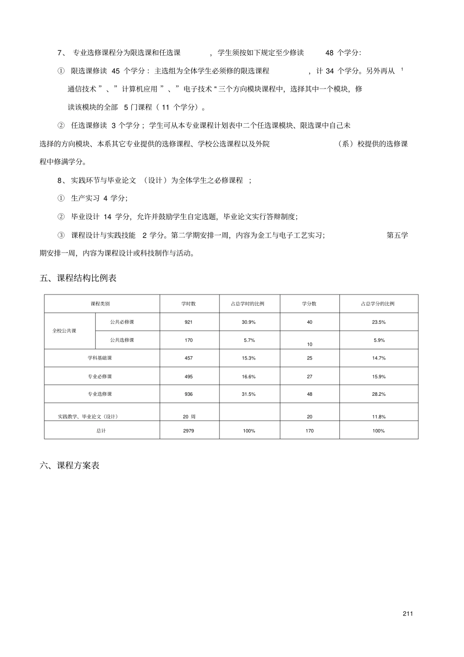 通信工程专业课程_第2页