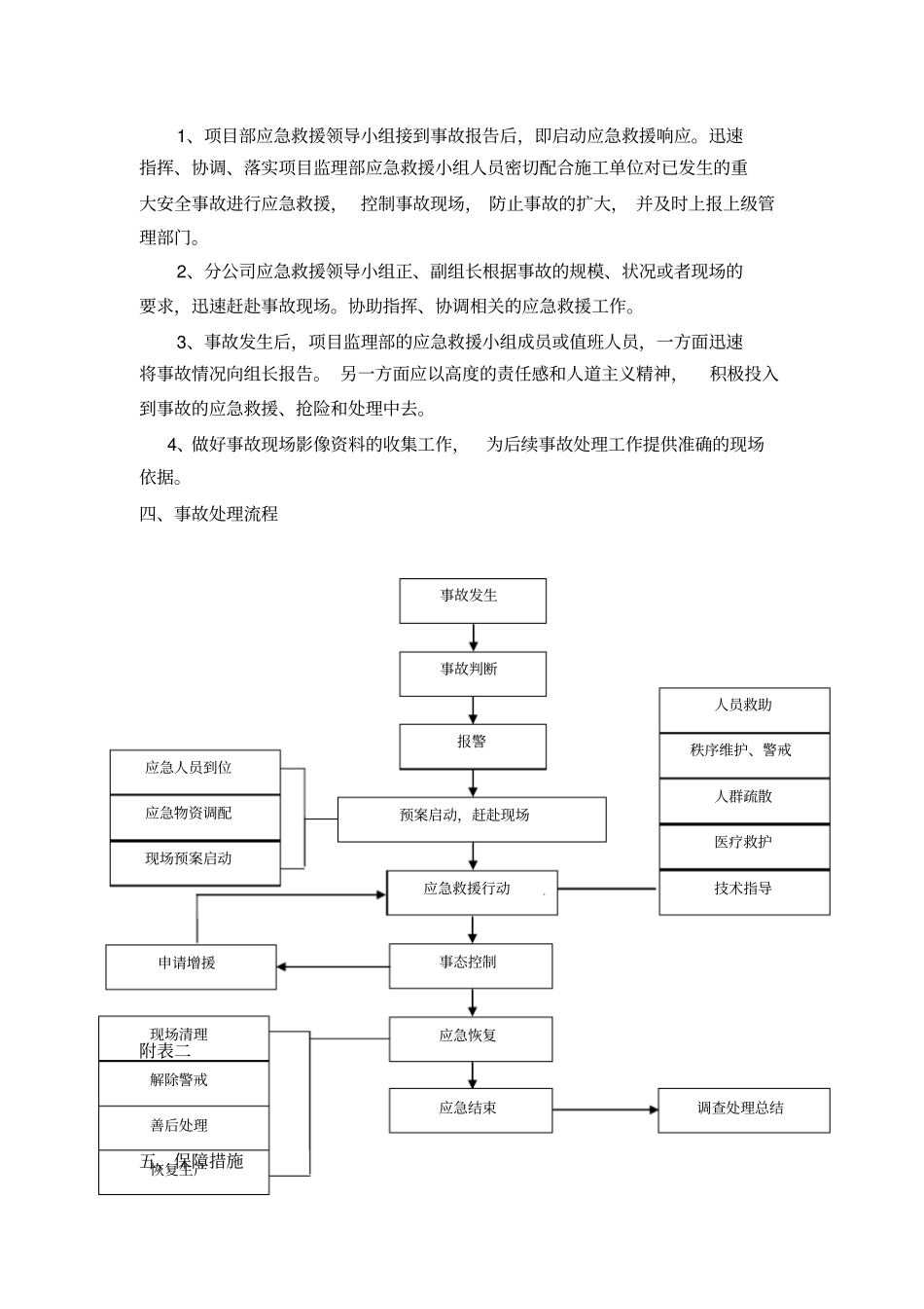 通信工程土建铁塔安全应急预案_第2页