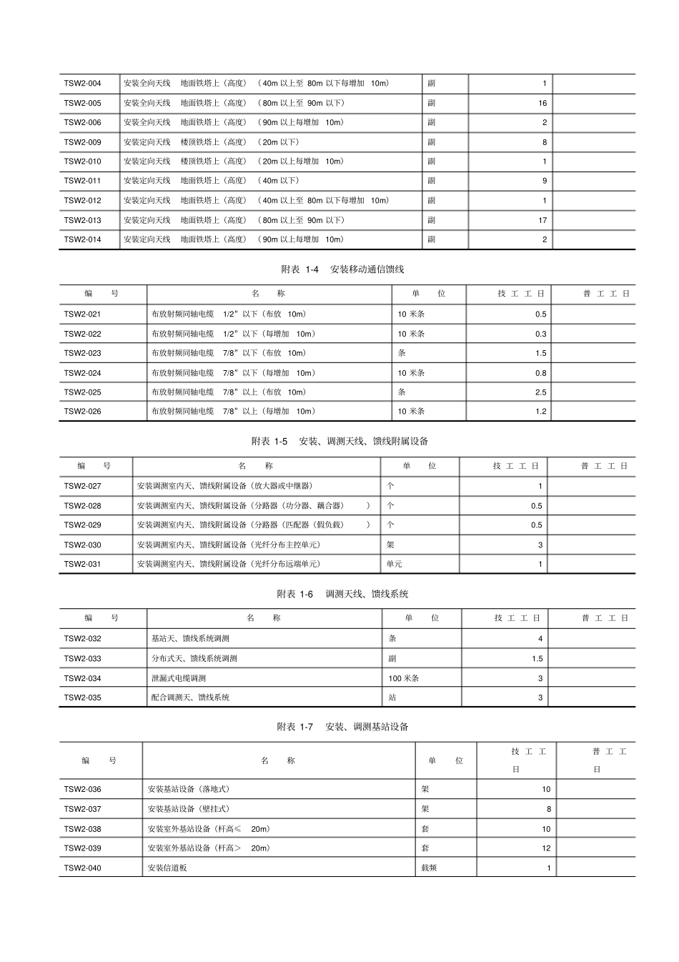 通信工程预算定额_第2页