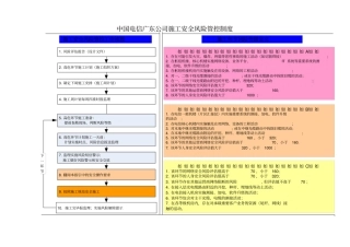 通信工程高风险作业施工安全操作指引设备类