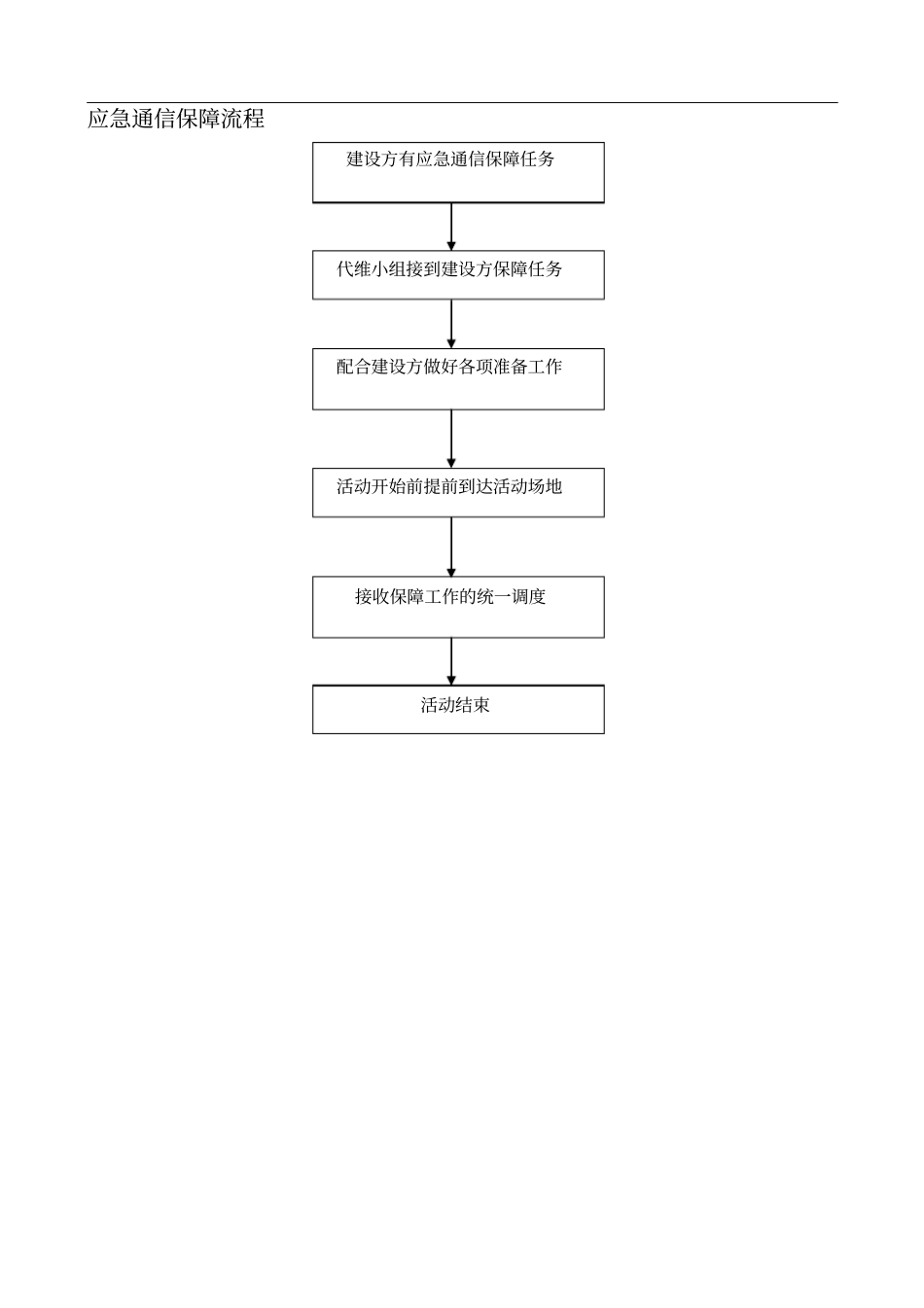 通信应急保障工作流程_第2页
