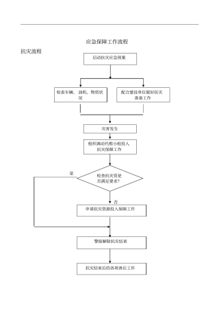 通信应急保障工作流程