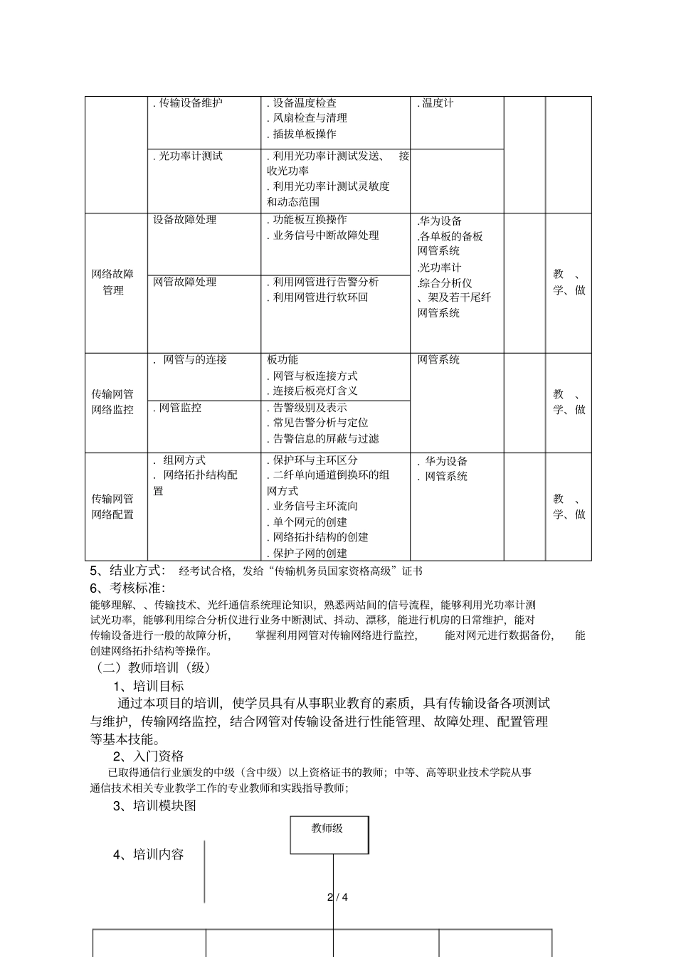 通信技术专业技能培养方案_第2页