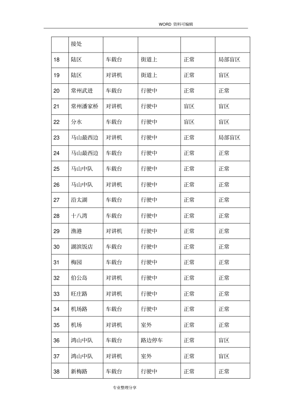 通信指挥调度_方案说明_第3页