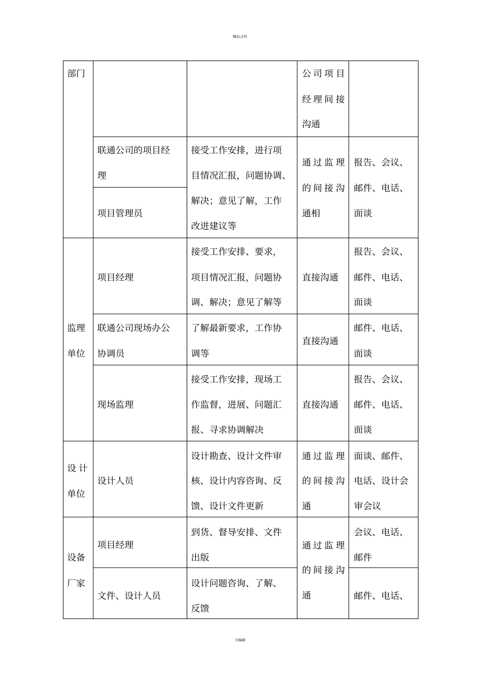 通信施工沟通服务方案_第3页