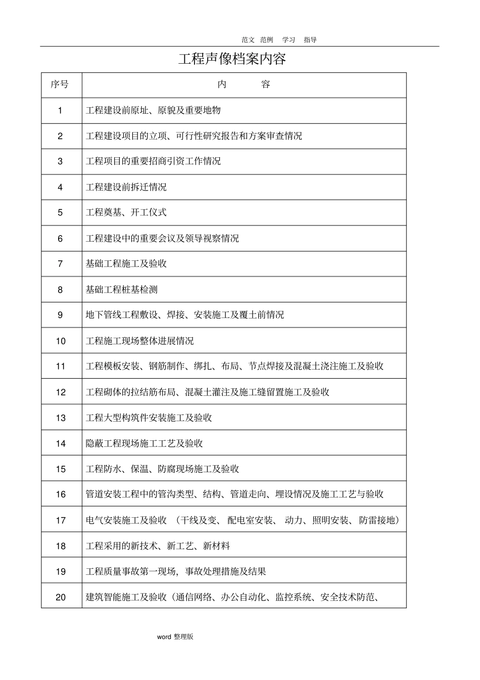 通信管道工程竣工内业资料全_第3页