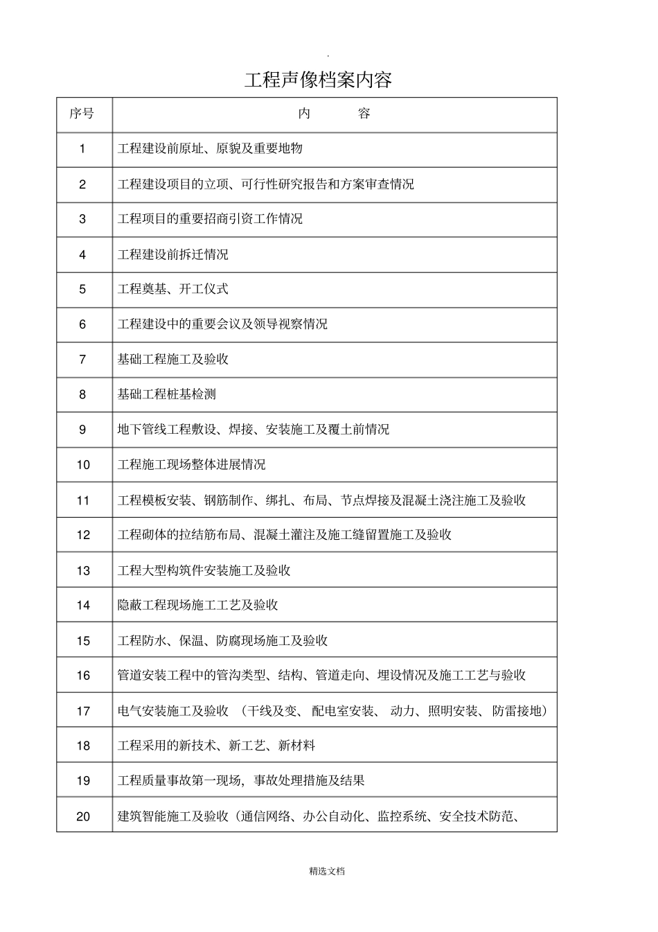通信管道工程竣工内业资料完整_第3页