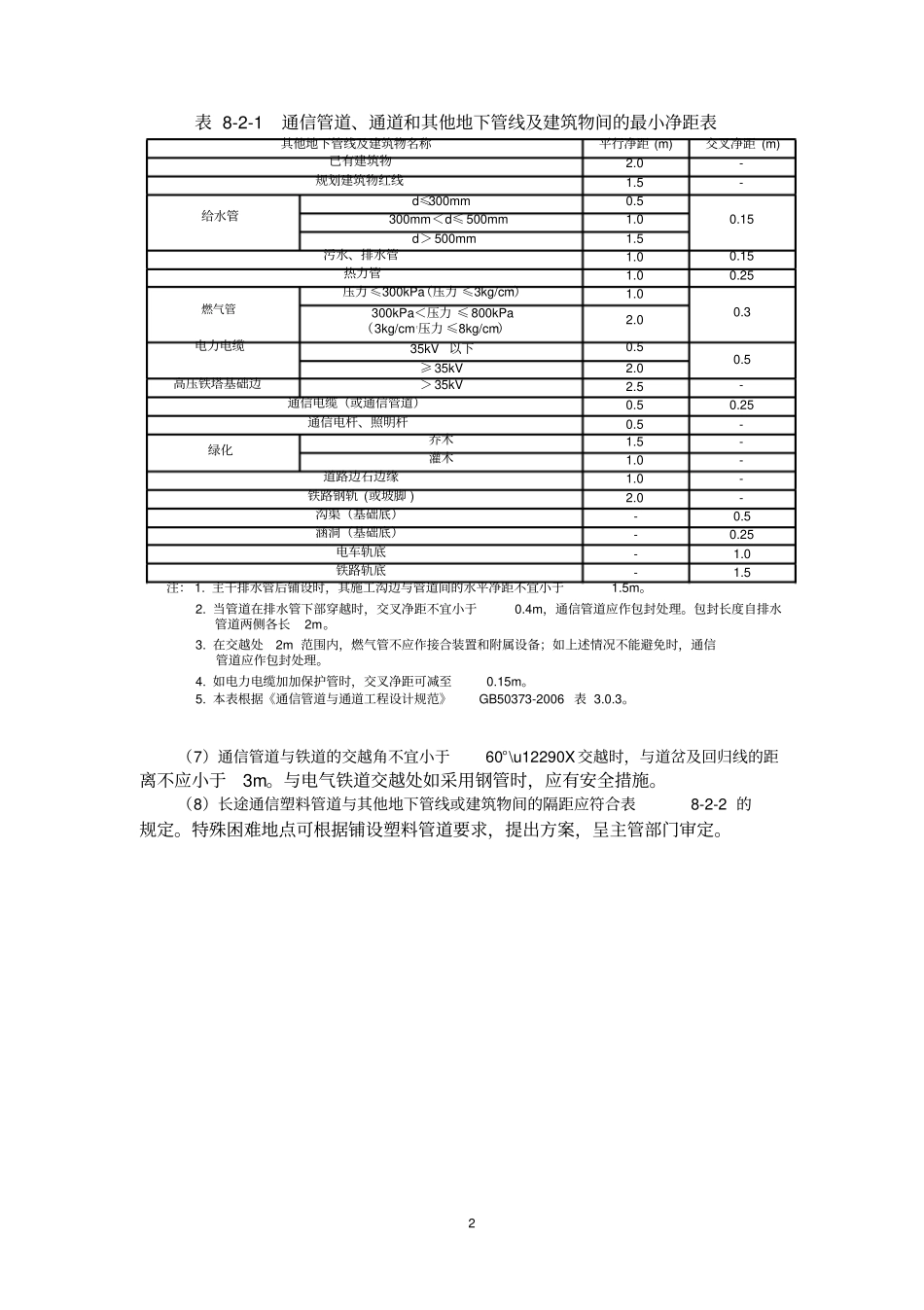 通信管道工程质量控制_第2页