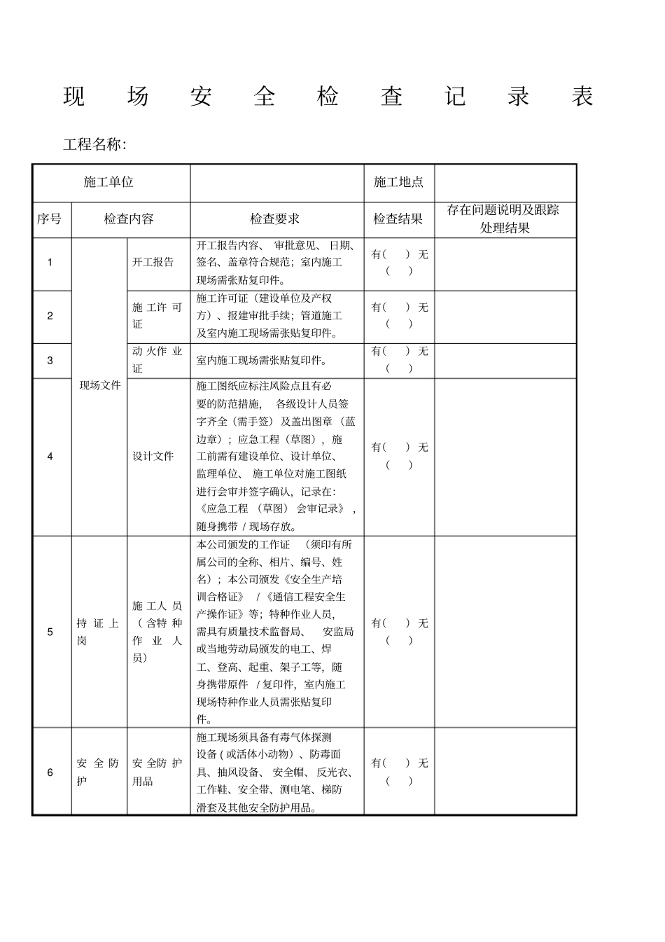 通信线路现场安全检查记录表_第1页