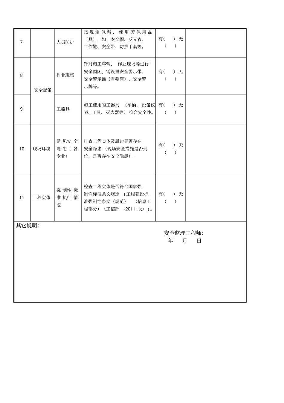 通信线路现场安全检查记录表_第2页