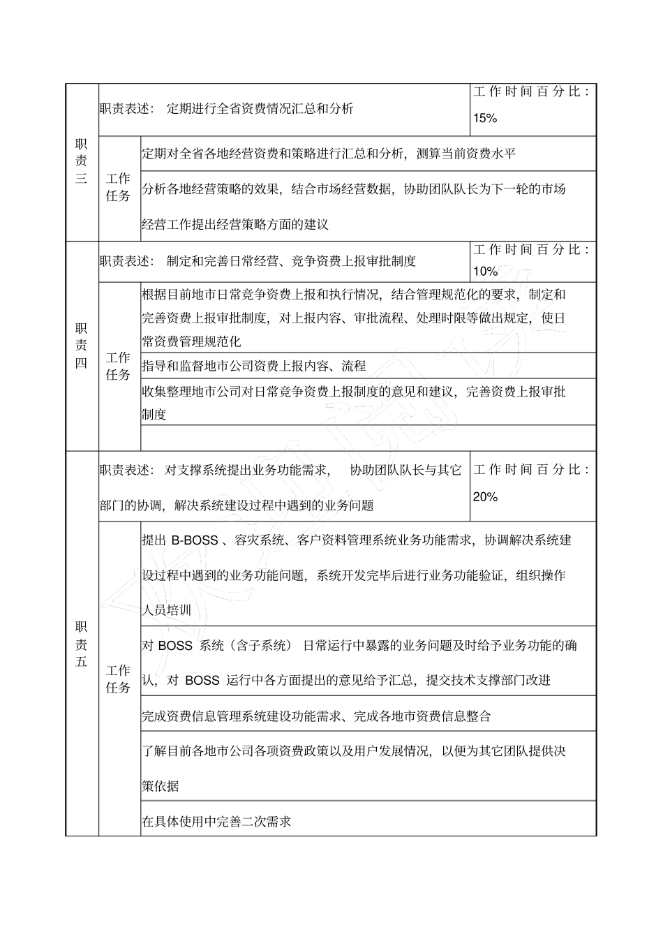 通信行业-场经营部-资费分析岗位说明书模板_第2页