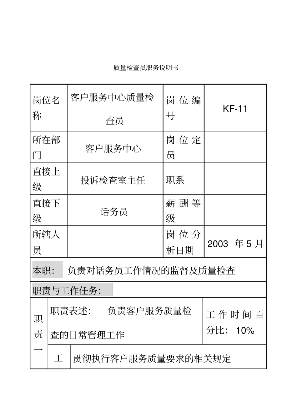 通信行业-客户服务中心-质量检查员岗位说明书_第2页
