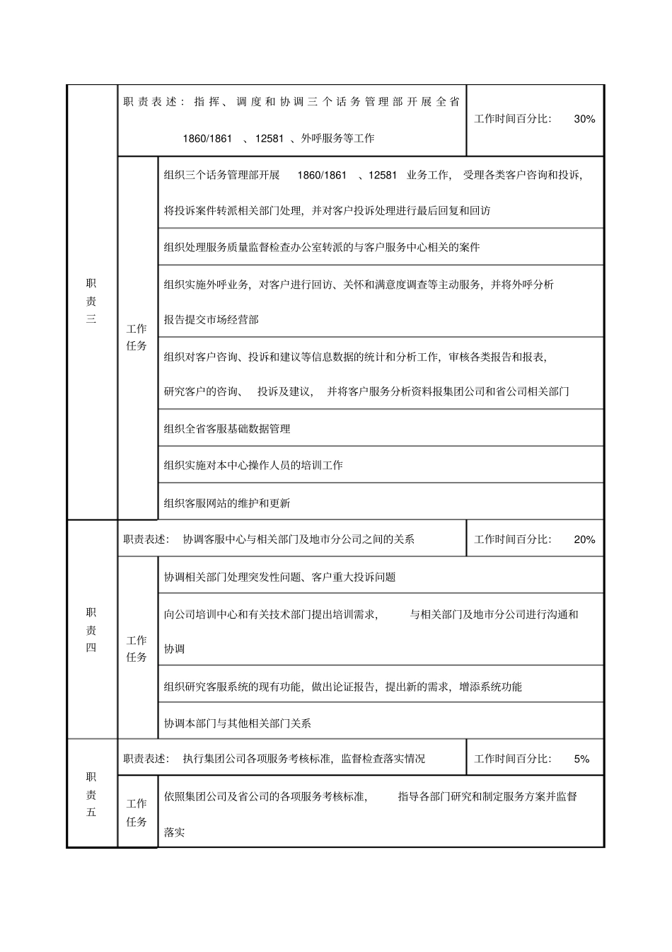 通信行业-客户服务中心主任岗位说明书_第2页