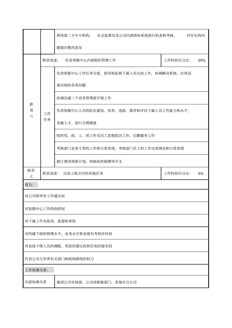 通信行业-客户服务中心主任岗位说明书_第3页
