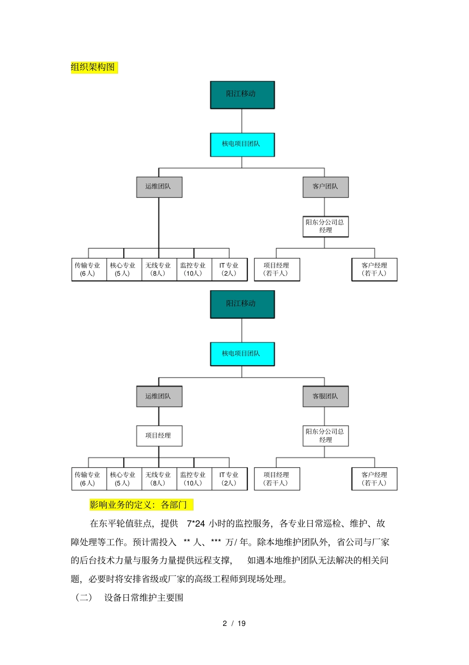 通信运维方案说明_第2页