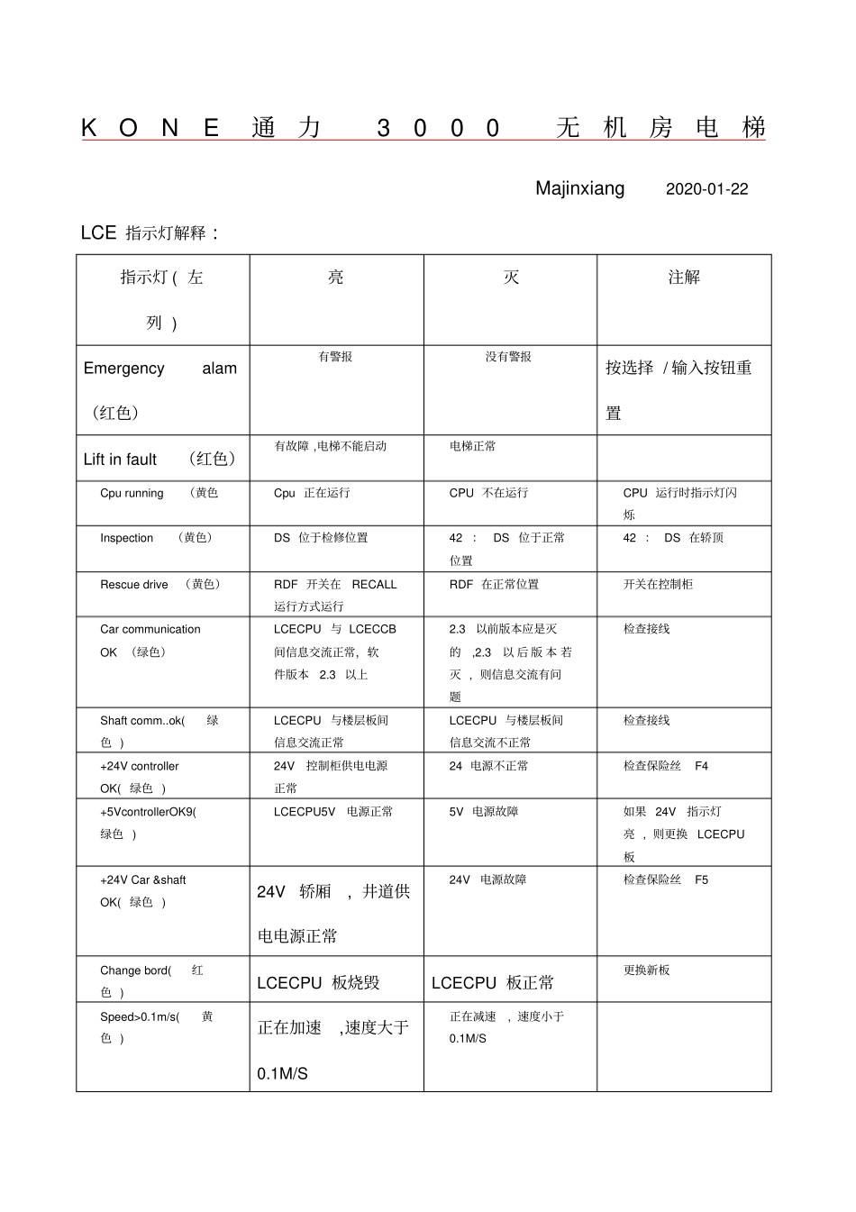 通力电梯维修调试大全超全整合_第1页