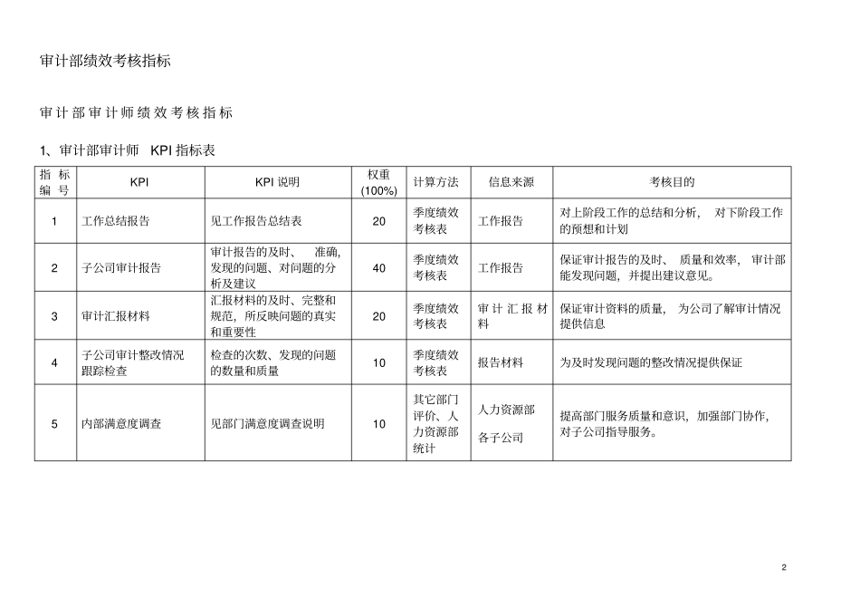 通威集团审计部绩效考核指标体系表_第2页