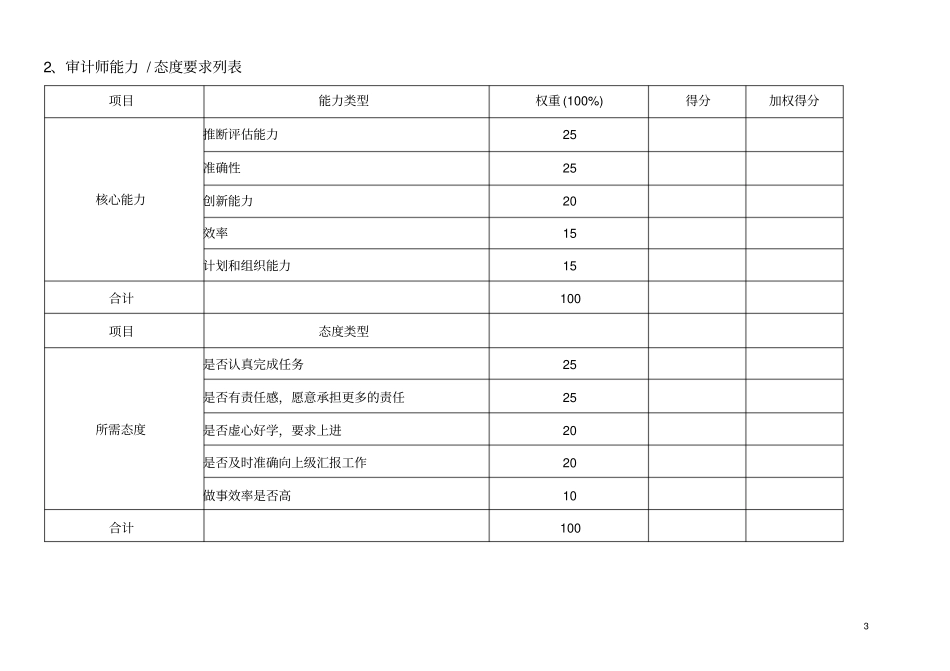 通威集团审计部绩效考核指标体系表_第3页