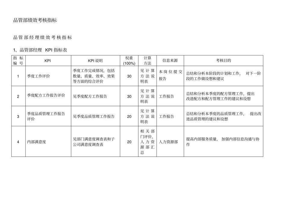 通威集团品管部绩效考核指标体系表_第2页