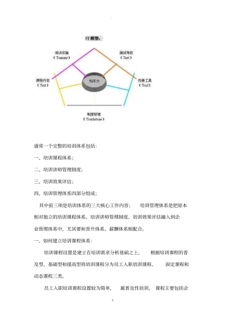 通常一个完整的培训体系包括