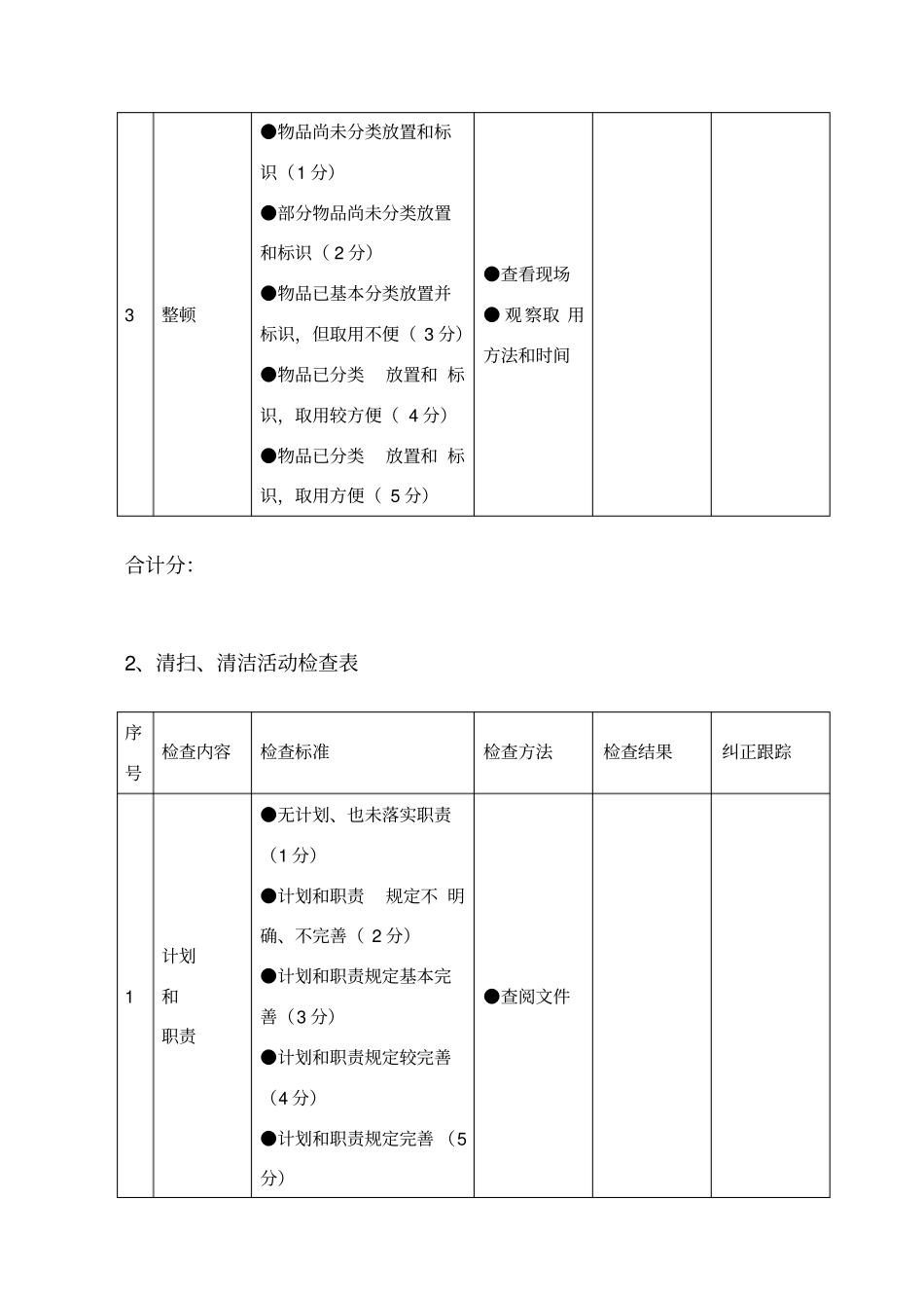 通用5S检查表_第2页