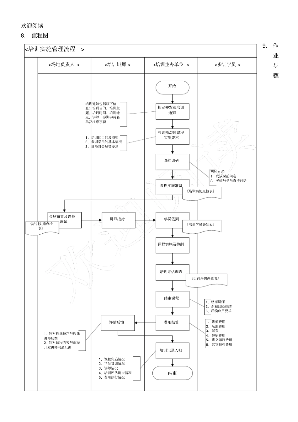 通用培训实施流程_第2页
