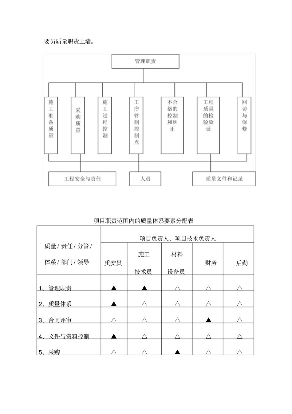 通用政质量保证措施_第3页