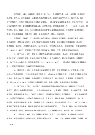 通用橡胶基本性能及配方汇总