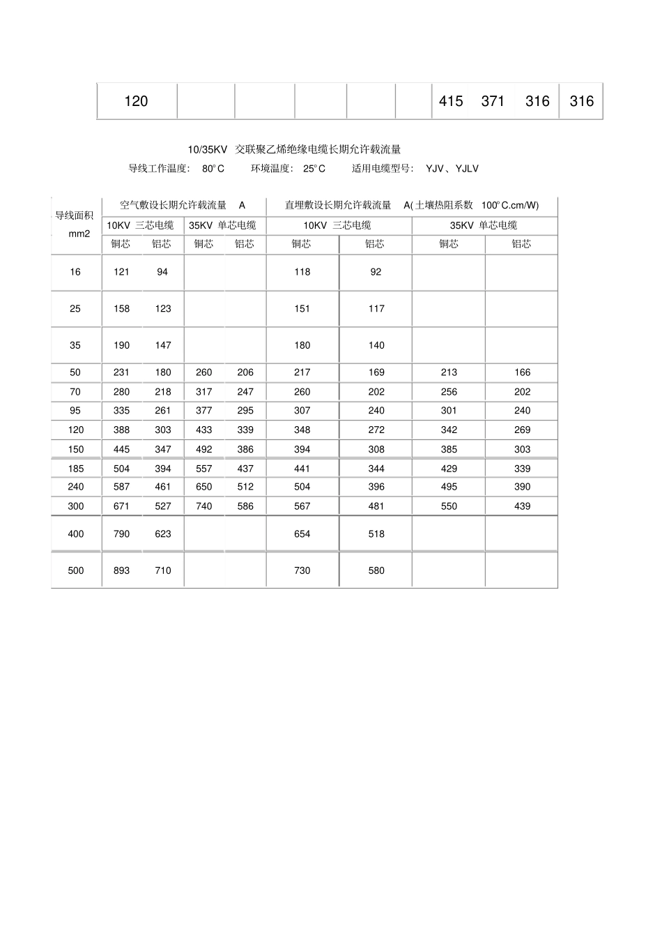 通用橡套软电缆长期允许载流量资料_第2页