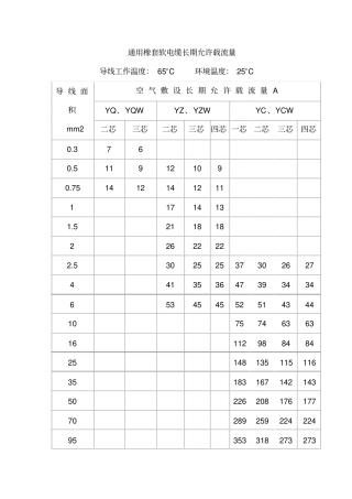 通用橡套软电缆长期允许载流量资料