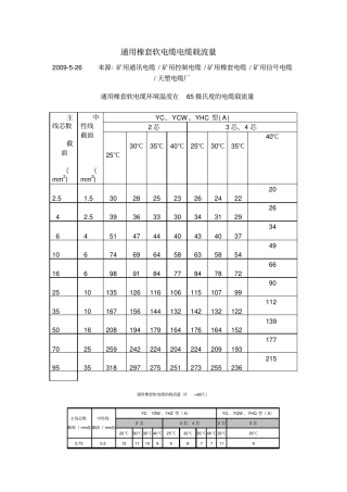 通用橡套软电缆电缆载流量
