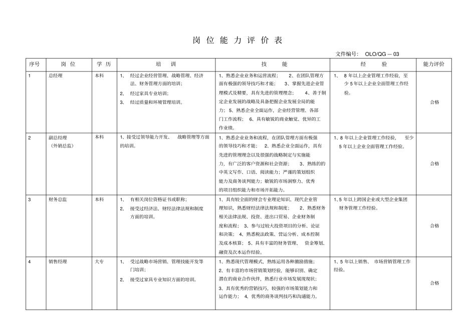 通用类岗位能力评价表_第1页