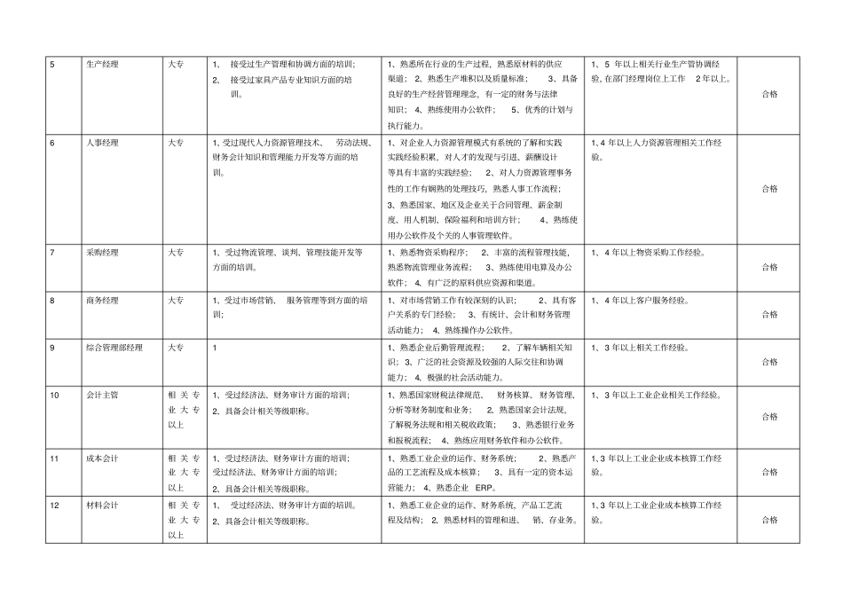 通用类岗位能力评价表_第2页