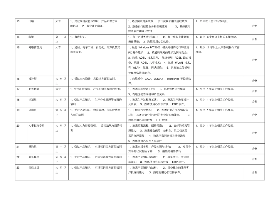 通用类岗位能力评价表_第3页