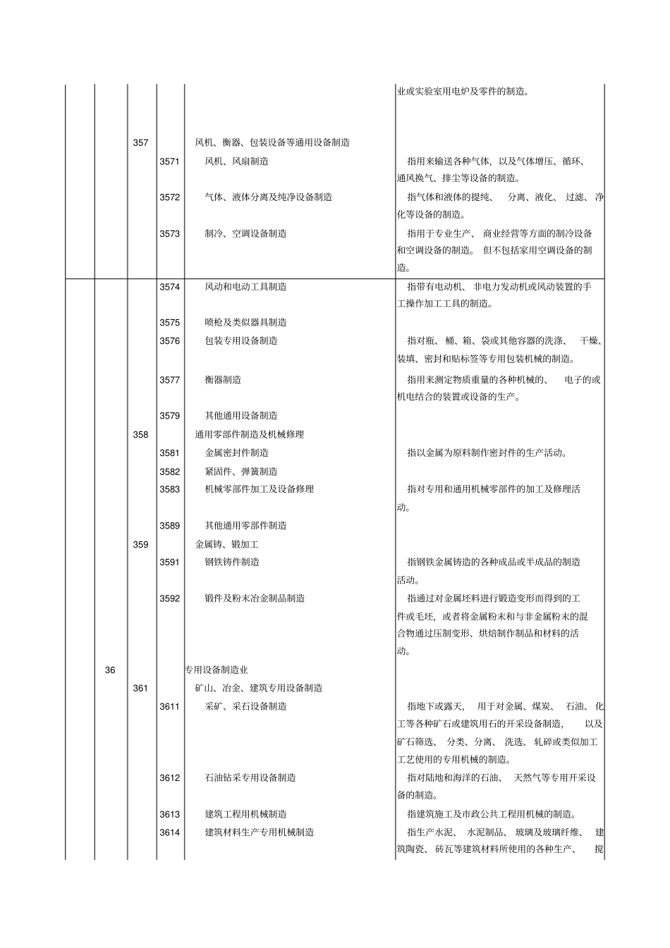 通用设备制造业_第2页