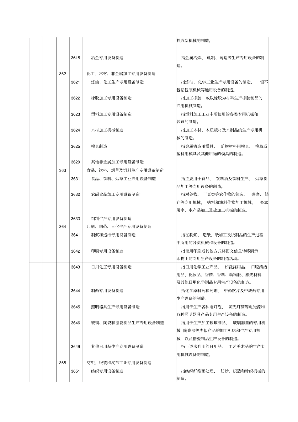 通用设备制造业_第3页