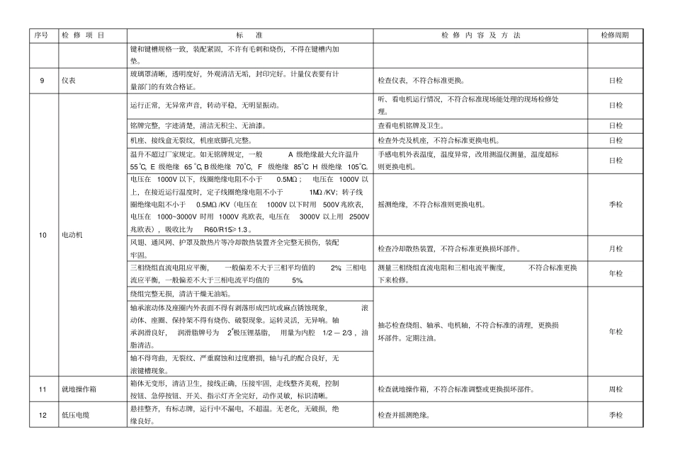 通用设备日常巡检检修明细表_第3页