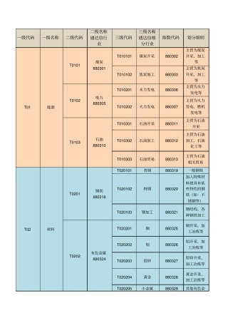 通达信一级、二级、三级行业分类