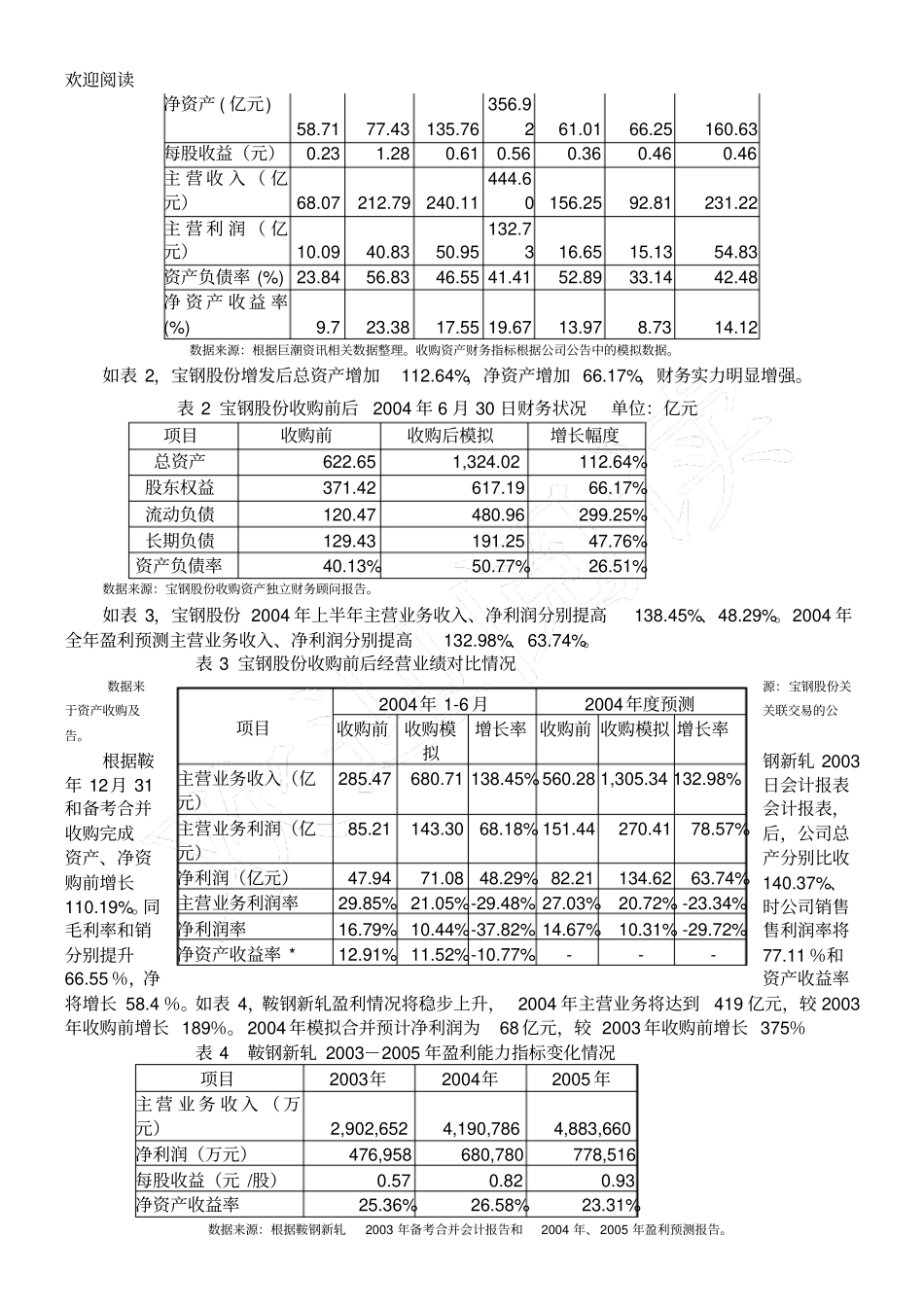 通过比较分析武钢股份、宝钢股份和鞍钢新轧三家钢铁行业上公司_第3页