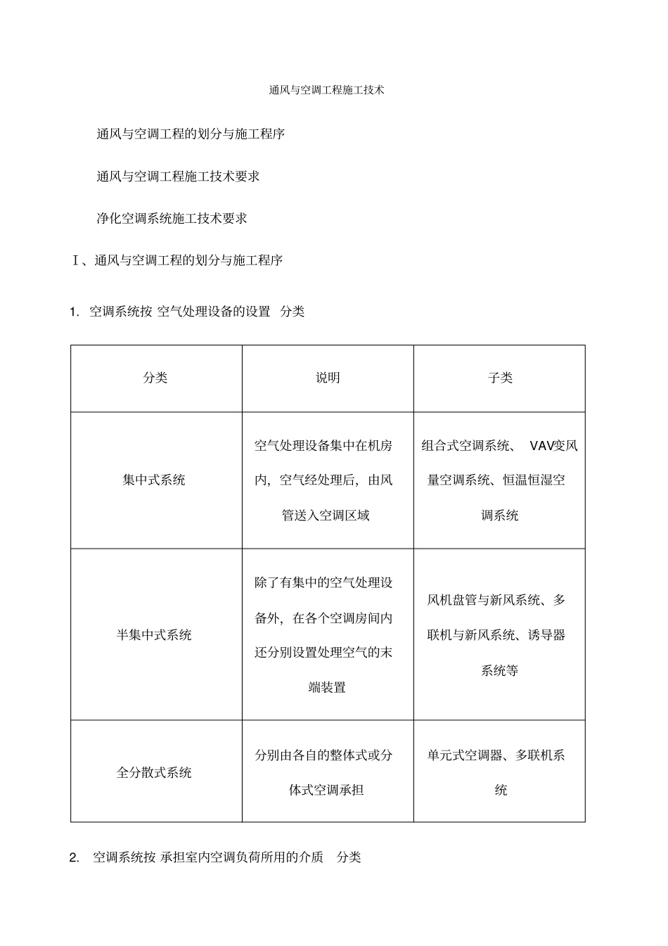 通风与空调工程施工技术机电重点章节笔记_第1页