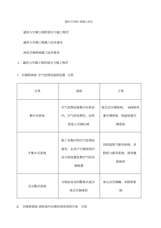 通风与空调工程施工技术机电重点章节笔记
