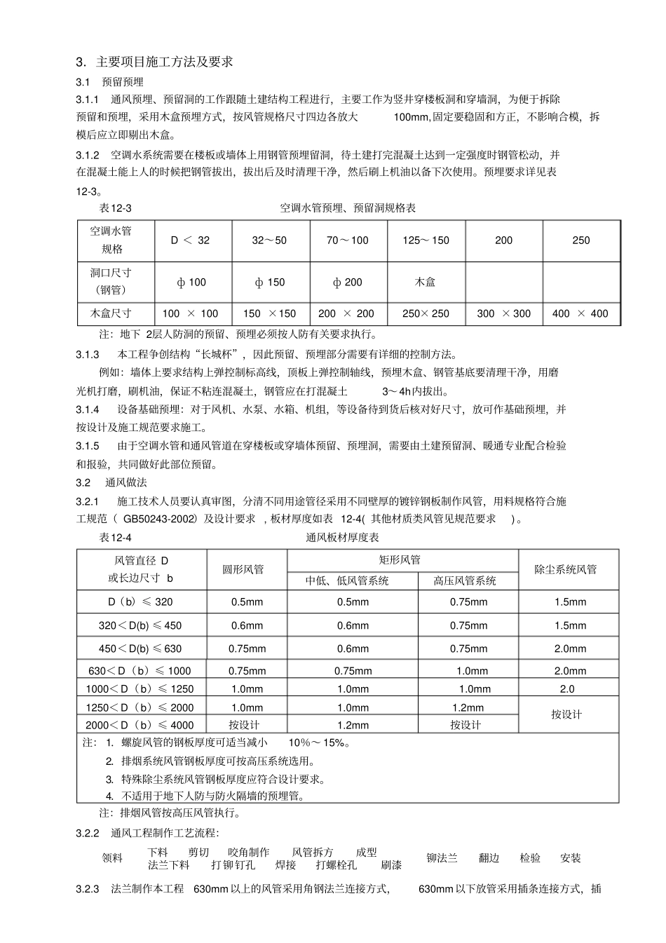 通风与空调工程施工方案_第2页