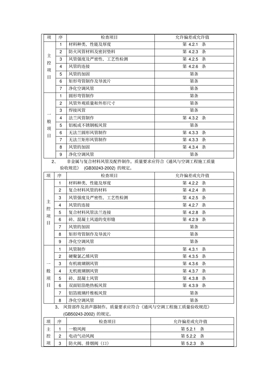 通风安装技术交底_第2页