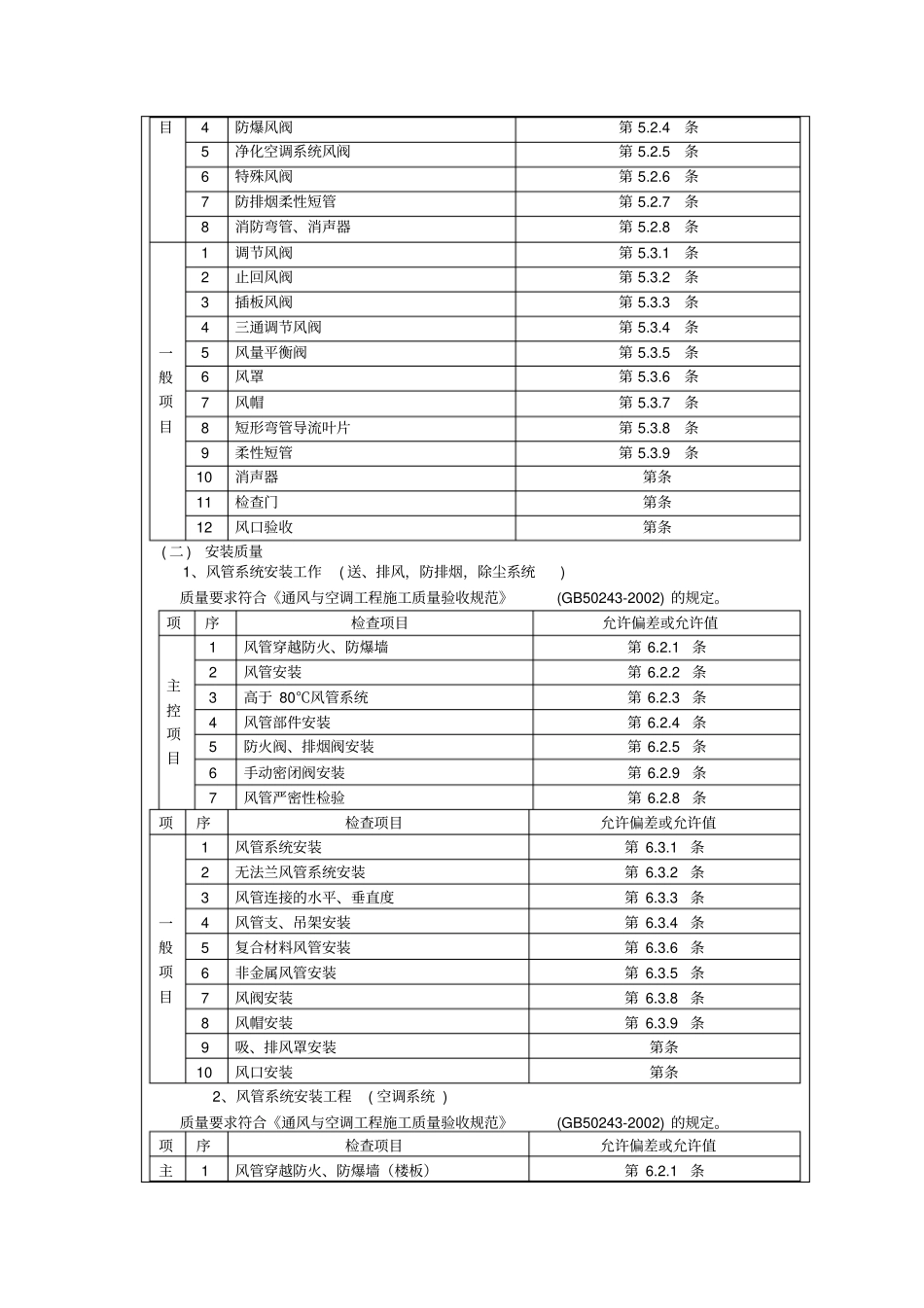 通风安装技术交底_第3页