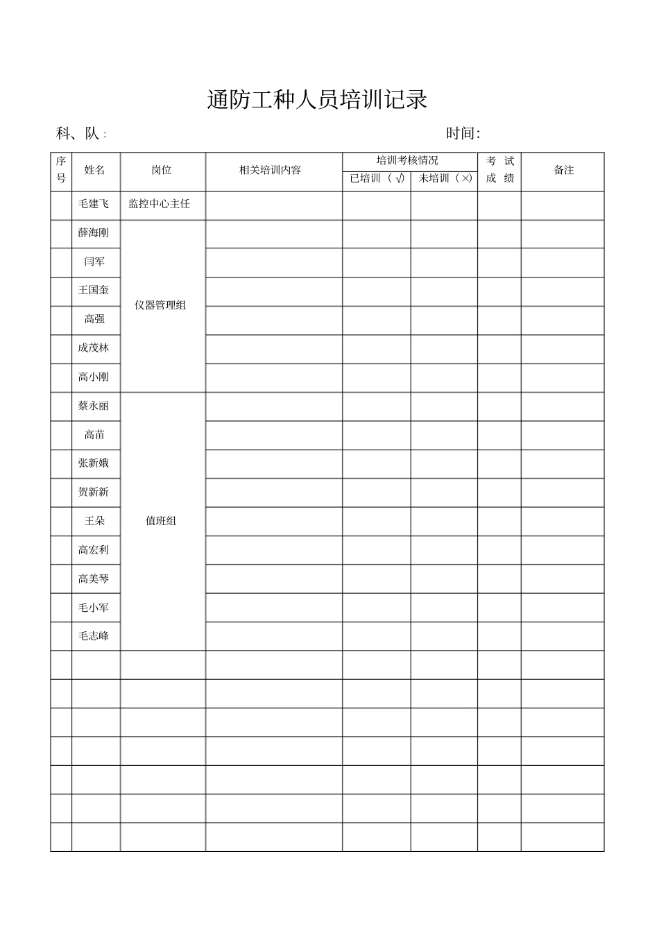 通风工种人员培训记录_第1页