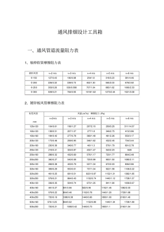 通风排烟风管及风口设计参数
